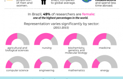 Brazilian Women in STEM