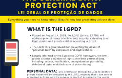 Brazil's General Data Protection Act