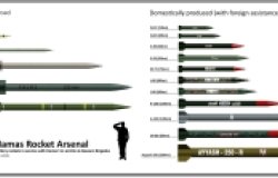 Hamas Rocket Arsenal